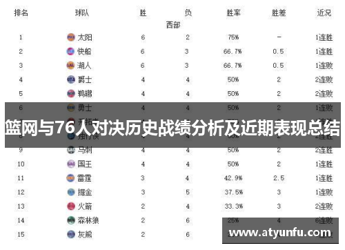 篮网与76人对决历史战绩分析及近期表现总结