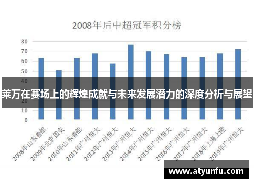 莱万在赛场上的辉煌成就与未来发展潜力的深度分析与展望
